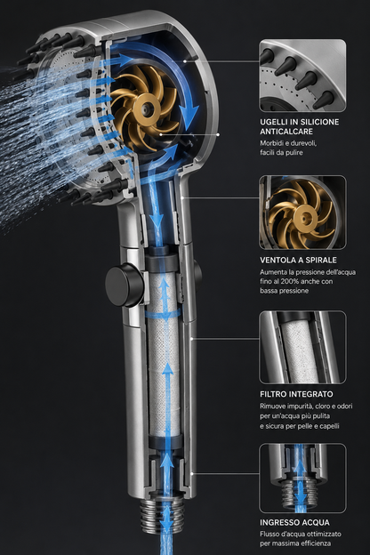 Soffione Doccia Alta Pressione con Pulsante Stop, Doccetta Multigetto 3 Modalità, Soffione Doccia con Ventola a Spirale e Filtro Integrato, Ugelli Anticalcare, Risparmio Idrico, Attacco Universale G1/2”