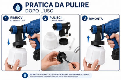 Pistola a Spruzzo per Verniciatura Cordless con Batteria, Verniciatore Elettrico Portatile con Serbatoio Removibile, Spruzzatore per Mobili, Porte, Recinzioni e Progetti Fai da Te