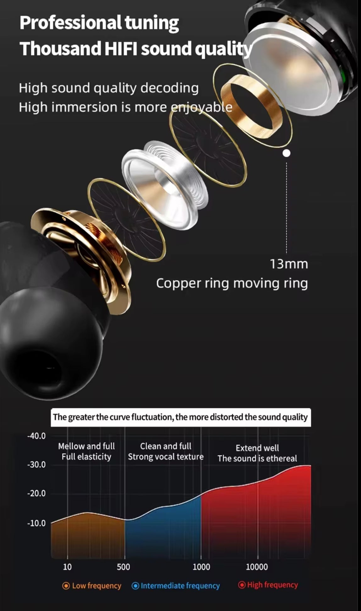 Auricolari Bluetooth 5.0 In-Ear con Riduzione Attiva del Rumore ANC, Modalità Trasparenza e Display LED a Colori – Cuffie Wireless con Ricarica Rapida, Custodia Portatile, Microfono HD - BDIT ACCESSORI