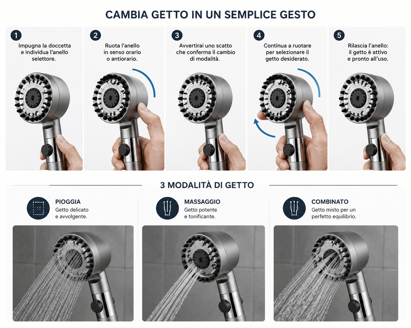 Soffione Doccia Alta Pressione con Pulsante Stop, Doccetta Multigetto 3 Modalità, Soffione Doccia con Ventola a Spirale e Filtro Integrato, Ugelli Anticalcare, Risparmio Idrico, Attacco Universale G1/2”