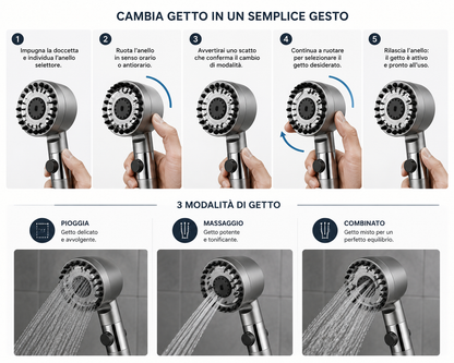 Soffione Doccia Alta Pressione con Pulsante Stop, Doccetta Multigetto 3 Modalità, Soffione Doccia con Ventola a Spirale e Filtro Integrato, Ugelli Anticalcare, Risparmio Idrico, Attacco Universale G1/2”