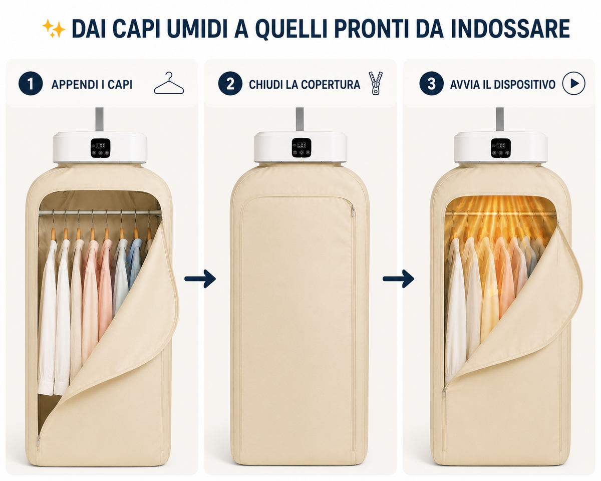 Asciugabiancheria Portatile per Vestiti con Telecomando e Display Digitale, Armadio Asciugatore Verticale con Copertura in Tessuto e Sistema Appendibiti, Design Compatto Salvaspazio per Casa e Lavanderia